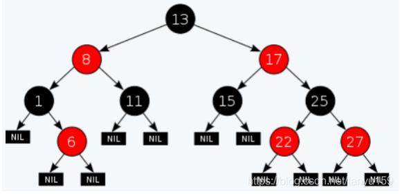 看的就懂d二叉树-搜索二叉树-平衡二叉树AVL-红黑树RBT