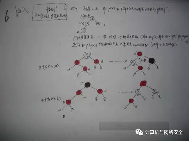 红黑树算法的实现与剖析