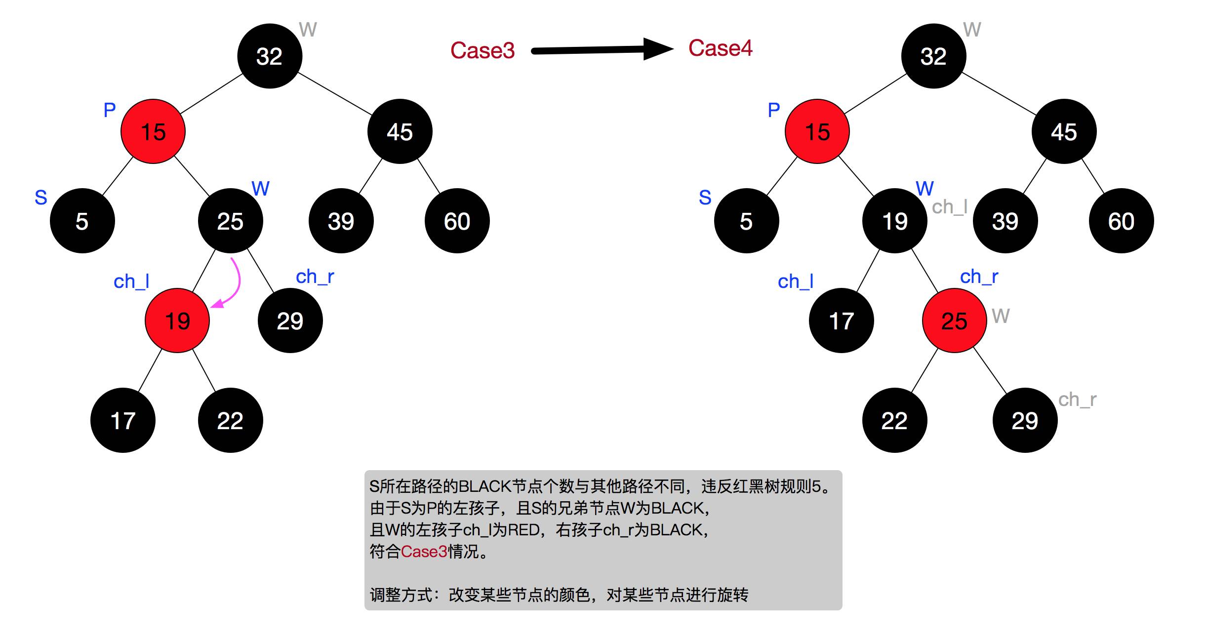 一篇文章教你透彻了解红黑树