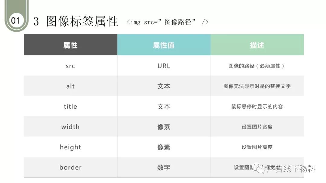 学习笔记分享（HTML5）