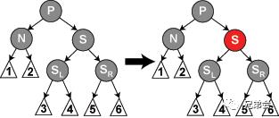 【干货】红黑树那点事儿