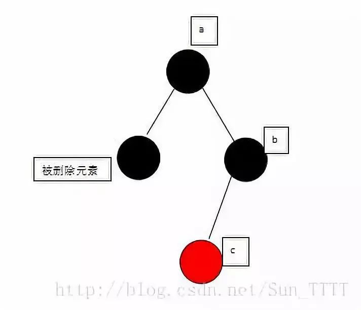 红黑树那点事