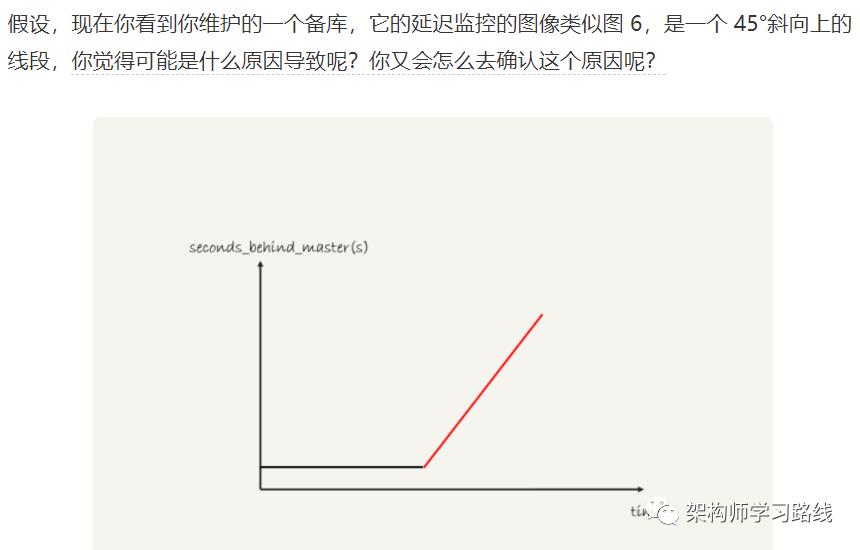 MySQL 集群知识点整理