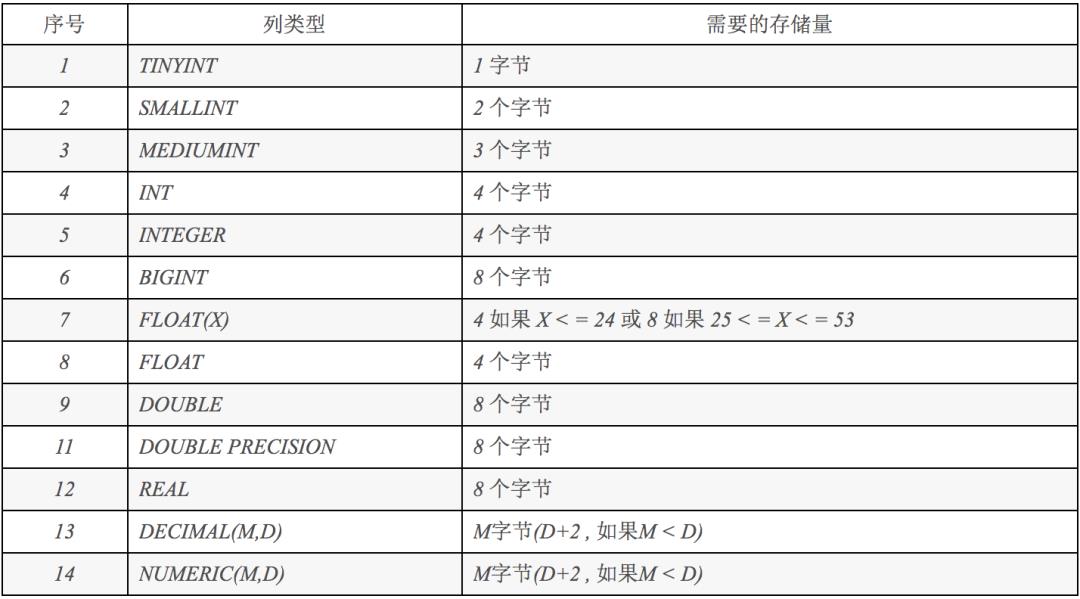 mysql的这几个坑你踩过没？真是防不胜防