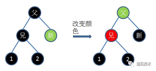 红黑树详解