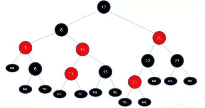 漫画算法：5 分钟搞明白红黑树到底是什么？