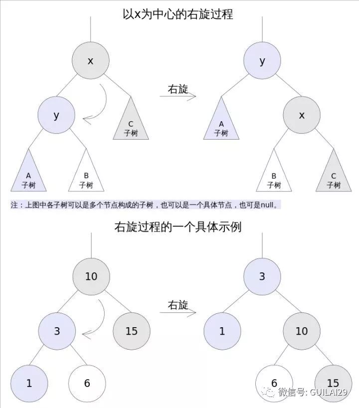 深入理解红黑树（RBT）