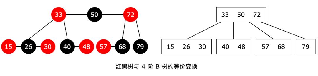 彻底搞懂“红黑树”......