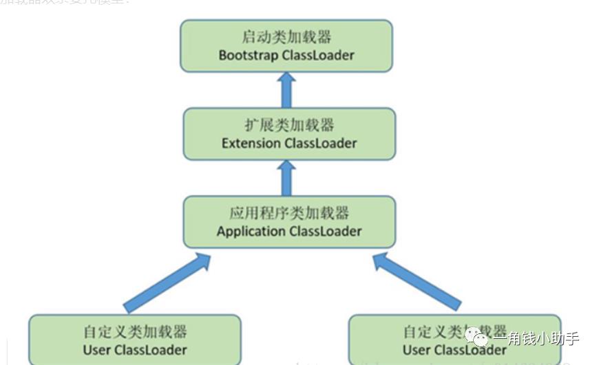 Tomcat深入解析与性能优化