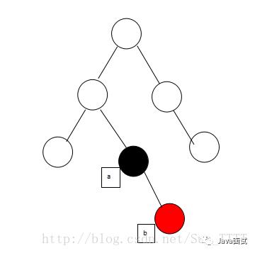 面试问你红黑树，可以这样回答