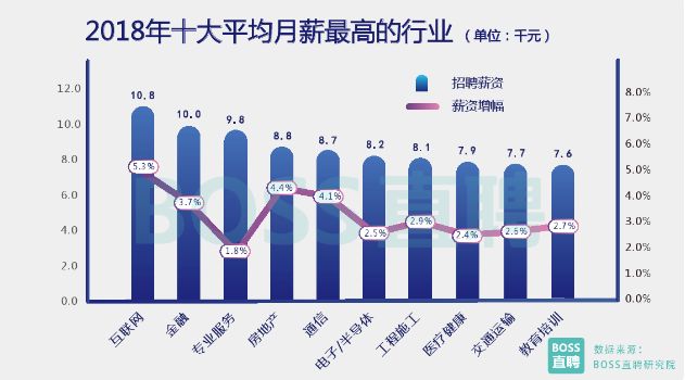 HTML5前端是什么？为什么刚毕业工资都能拿8000元？