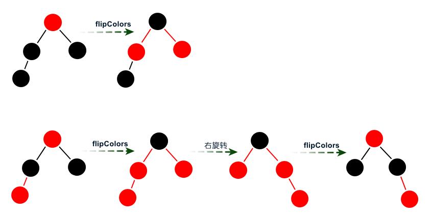 动画 | 视频图解红黑树