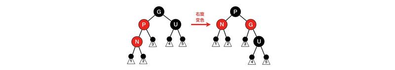 红黑树详细分析，看了都说好