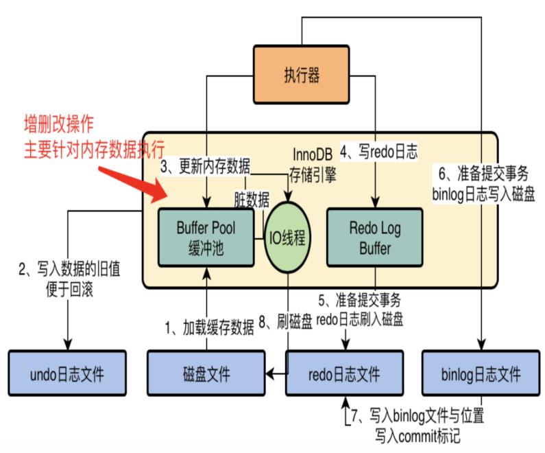 顺丰快递：请签收MySQL灵魂十连