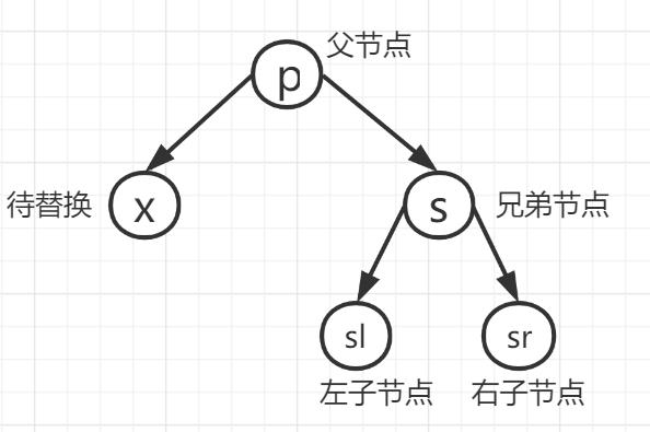 绾㈤粦鏍戞彃鍏ャ€佸垹闄よВ鏋?></p> 
<p cid=