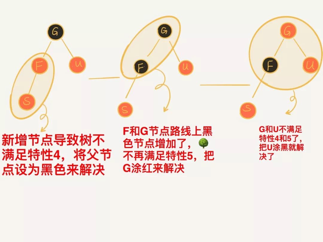 【技能回蓝】红黑树