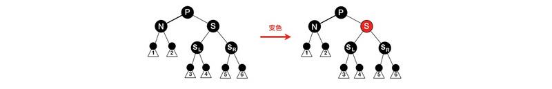 红黑树详细分析，看了都说好