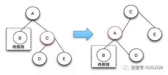 深入理解红黑树（RBT）