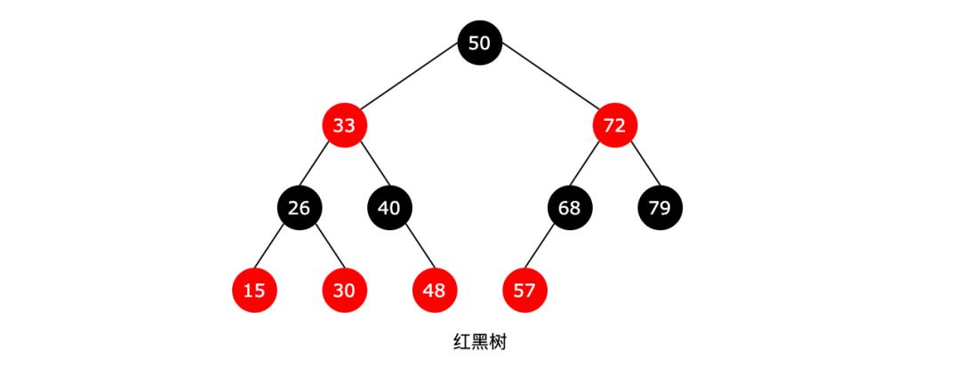 如果面试被问“红黑树”，可以这样回答