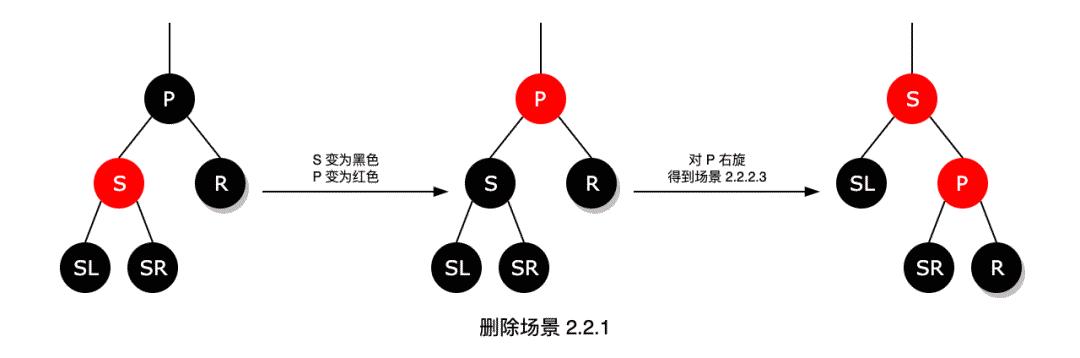 红黑树详细图解