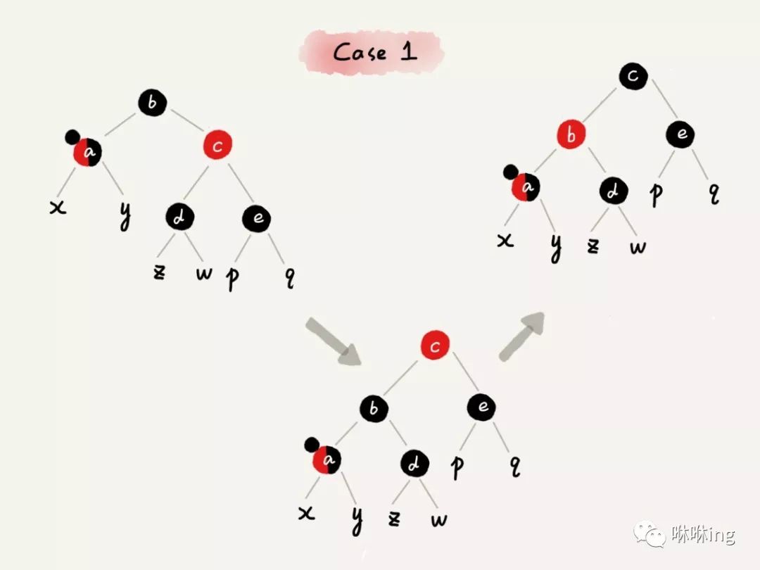 26 | 红黑树（下）：掌握这些技巧，你也可以实现一个红黑树