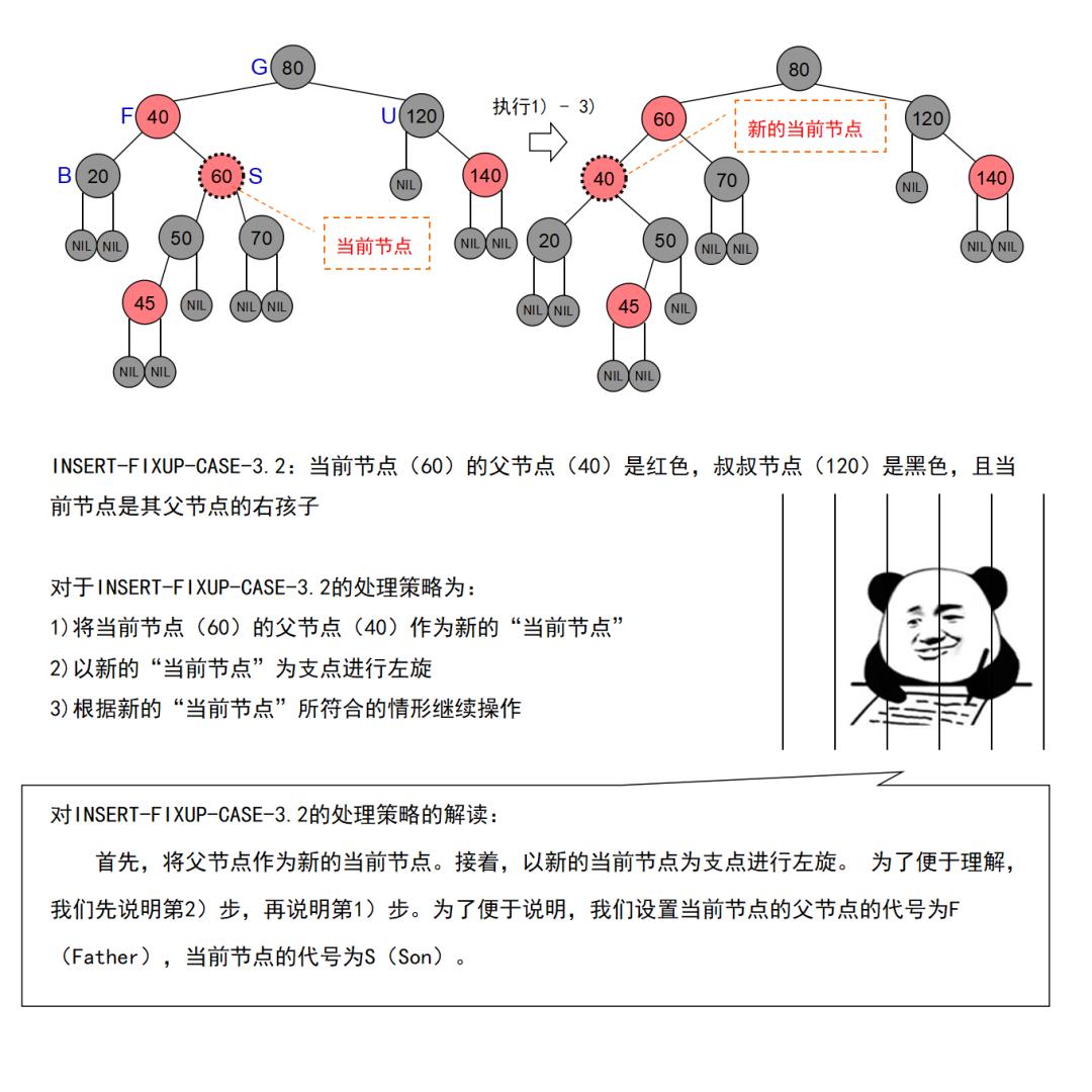 红黑树杀人事件始末