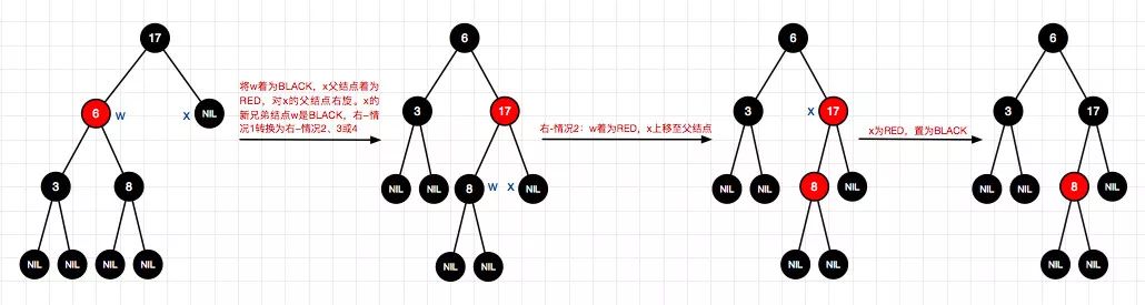 码图并茂红黑树