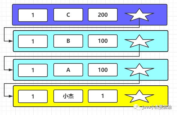 京东面试官问我：“聊聊MySql事务,MVCC？”