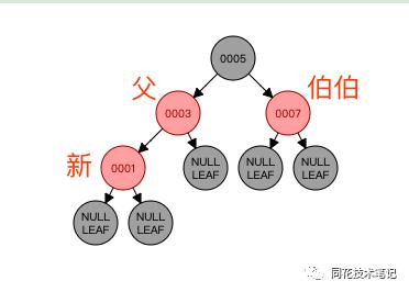 红黑树是什么？