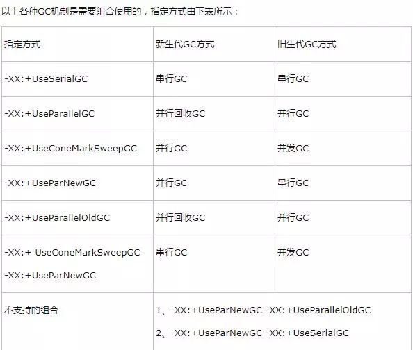 Tomcat、JVM 参数如何调到性能最好？