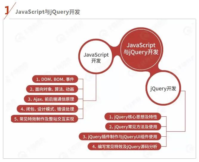 最新HTML5大前端学习路线+视频教程（完整版）