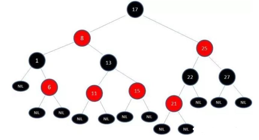 漫画算法：5 分钟搞明白红黑树到底是什么？