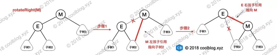 红黑树深入分析