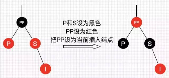 傻瓜都能看懂，30张图彻底理解红黑树！