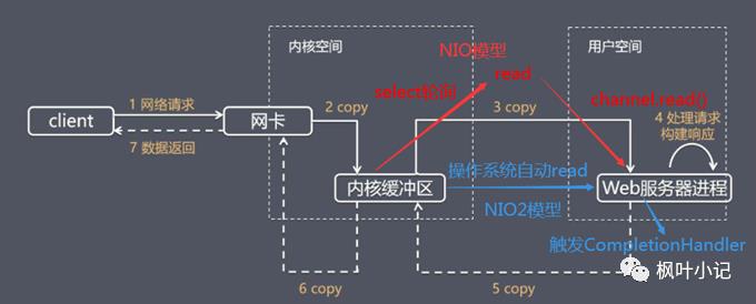 系统全方位优化笔记之Tomcat优化