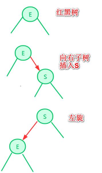 红黑树背后的思想理念