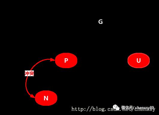 死磕Java并：J.U.C之ConcurrentHashMap红黑树转换分析