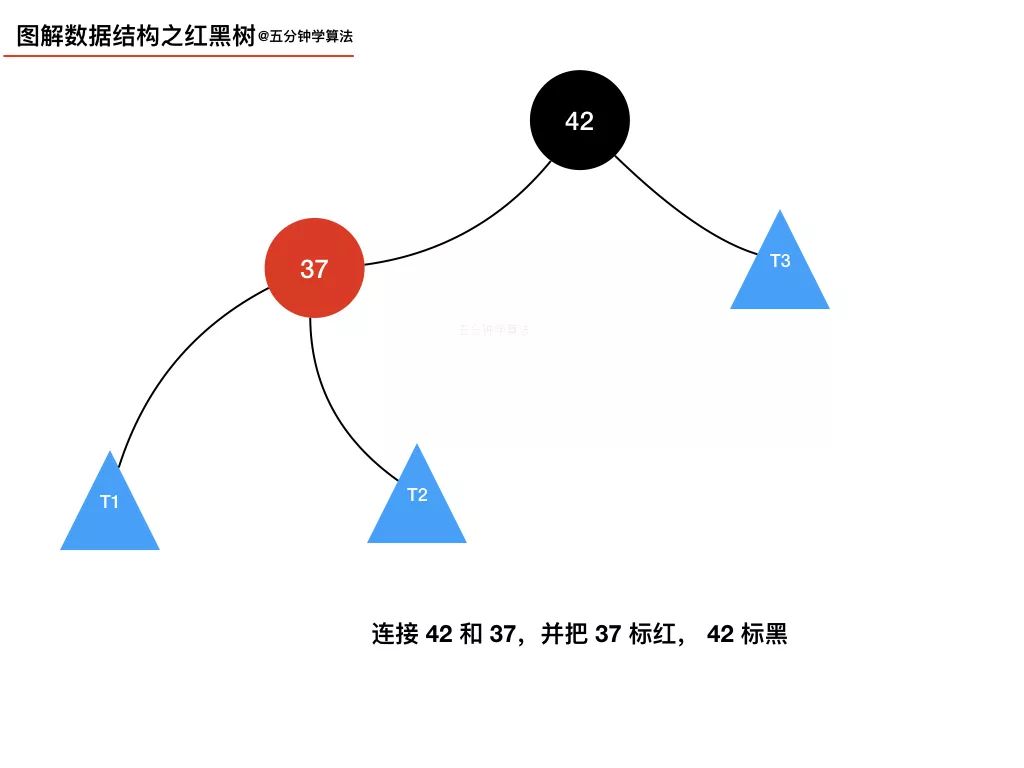 我画了 20 张图，给女朋友讲清楚红黑树