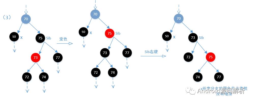 TreeMap红黑树源码详解