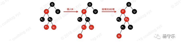 面试必考点-红黑树图解