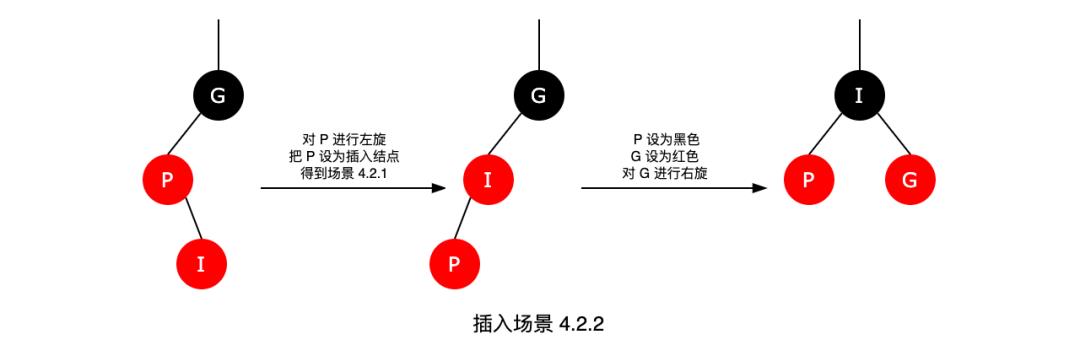 面试被问“红黑树”，可以这样回答