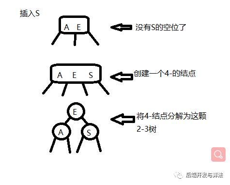 2-3查找树To红黑树---红黑树基础(三)