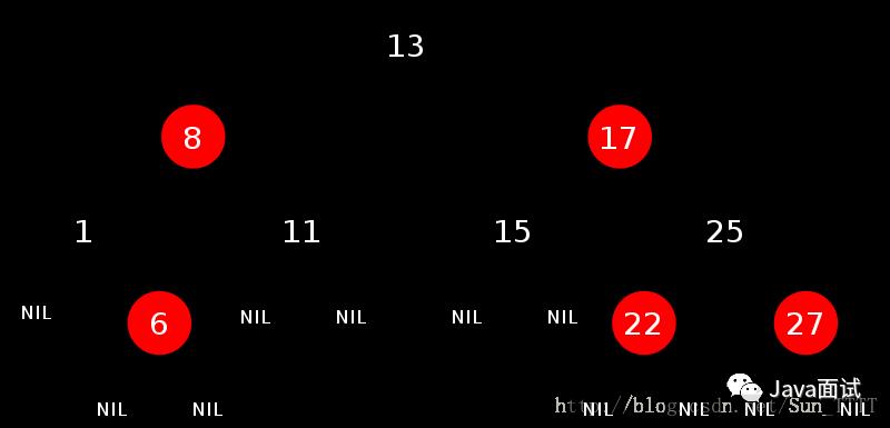 面试问你红黑树，可以这样回答