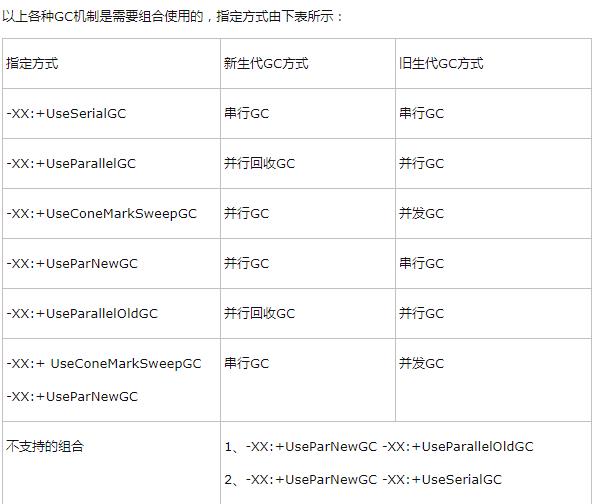 只需两步，Tomcat JVM 参数性能迅速调到最优！