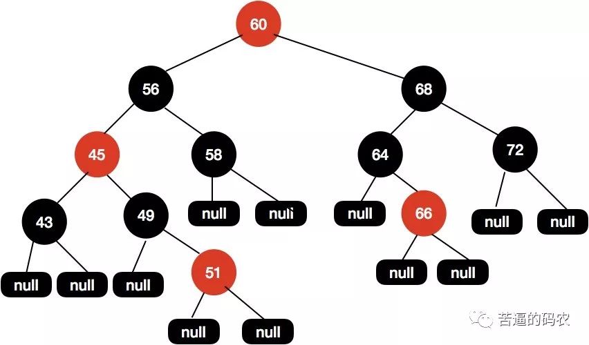 【超详细】万字长文，我画了近百张图来理解红黑树