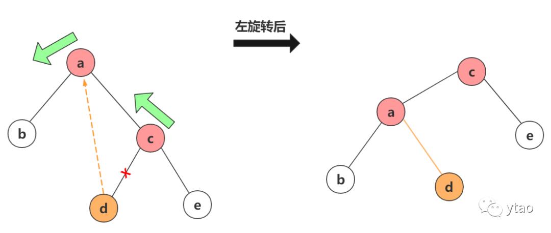 爱恨交织的红黑树