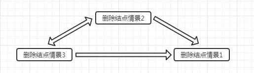 被问懵了，什么是红黑树？