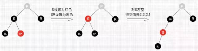 傻瓜都能看懂，30张图彻底理解红黑树！