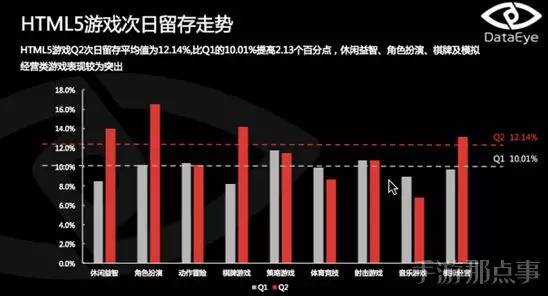 HTML5游戏目前究竟怎么样？看完这篇文章，你或许会清晰很多！