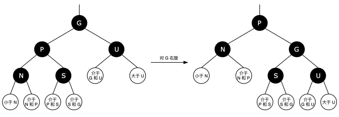 如果面试被问“红黑树”，可以这样回答